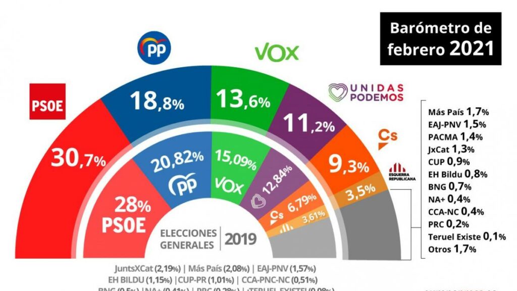 Créditos a su autor. El propietario de esta imagen es el titular de sus derechos.