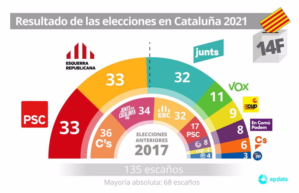 Créditos a su autor. El propietario de esta imagen es el titular de sus derechos.