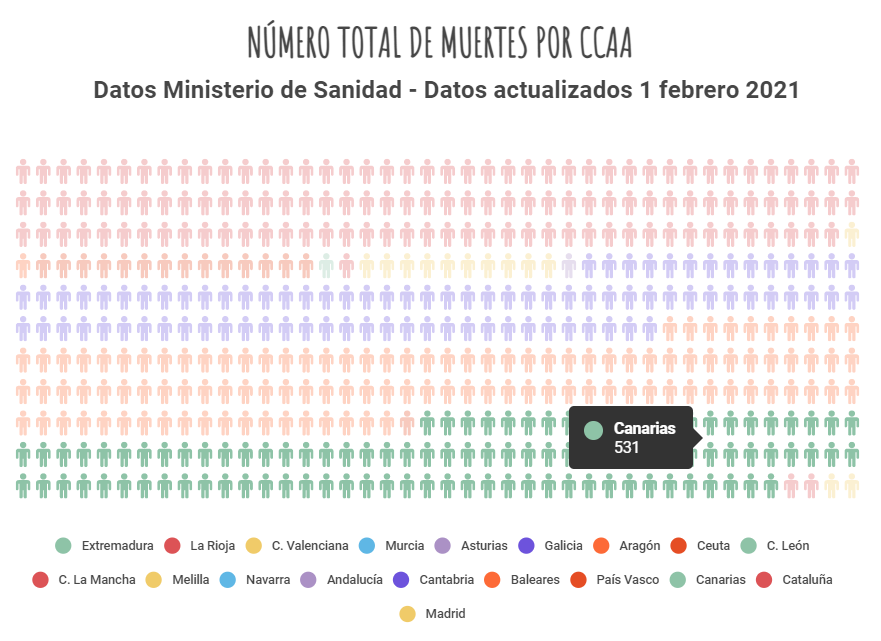 Créditos a su autor. El propietario de esta imagen es el titular de sus derechos.