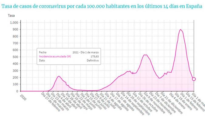 Créditos a su autor. El propietario de esta imagen es el titular de sus derechos.