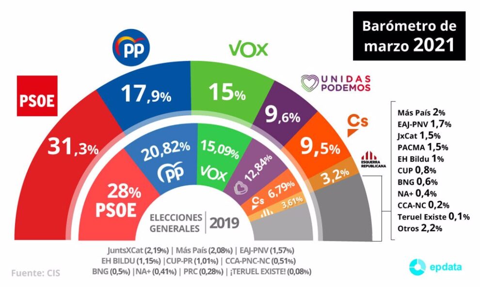 Créditos a su autor. El propietario de esta imagen es el titular de sus derechos.