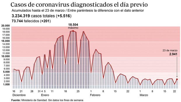 Créditos a su autor. El propietario de esta imagen es el titular de sus derechos.