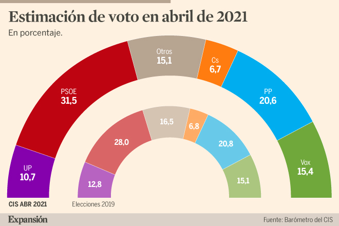 Créditos a su autor. El propietario de esta imagen es el titular de sus derechos.