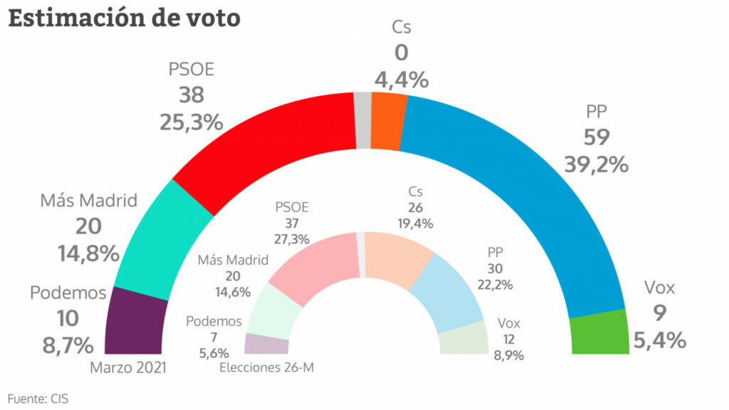 Créditos a su autor. El propietario de esta imagen es el titular de sus derechos.