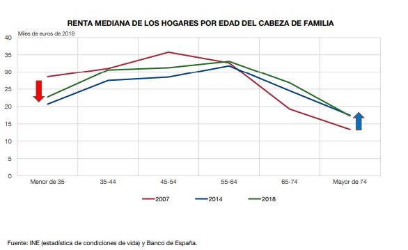 Créditos a su autor. El propietario de esta imagen es el titular de sus derechos.