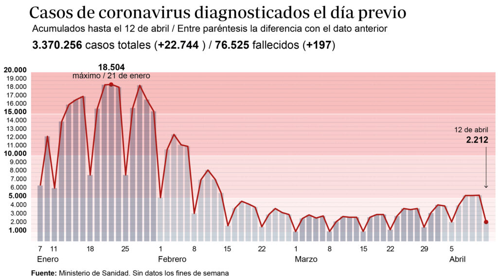 Créditos a su autor. El propietario de esta imagen es el titular de sus derechos.