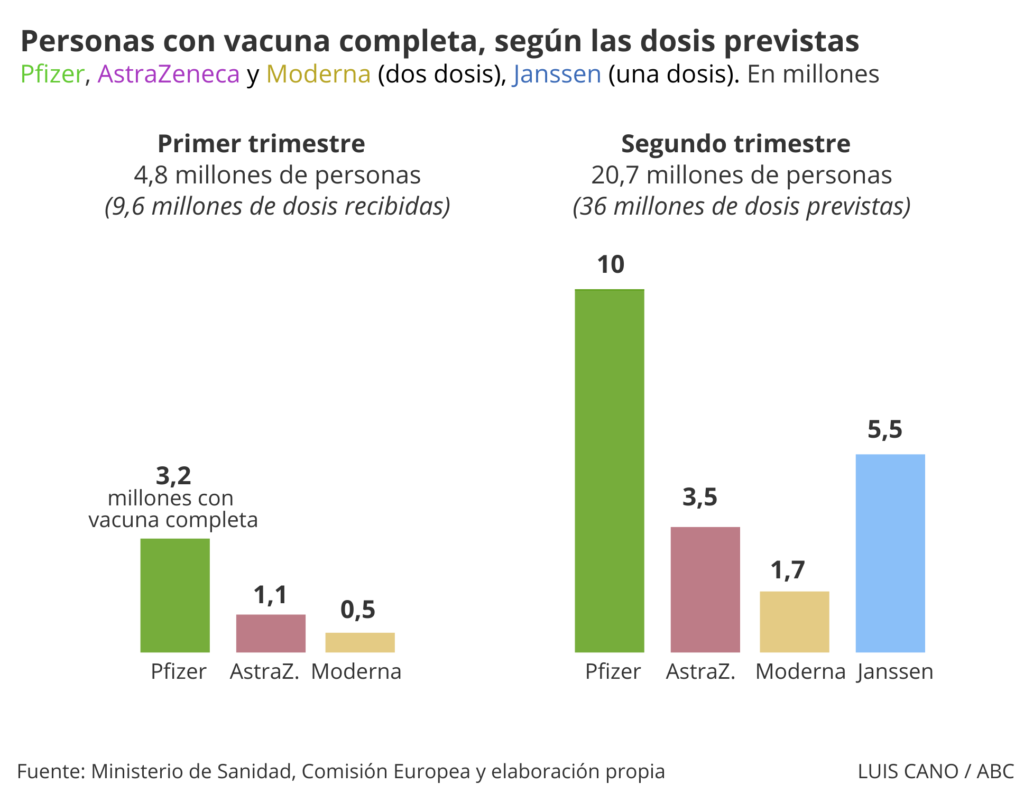 Créditos a su autor. El propietario de esta imagen es el titular de sus derechos.