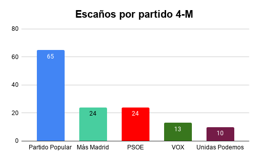 Créditos a su autor. El propietario de esta imagen es el titular de sus derechos.