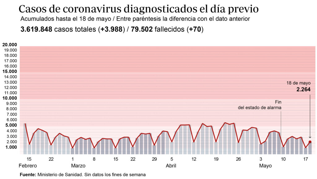 Créditos a su autor. El propietario de esta imagen es el titular de sus derechos.