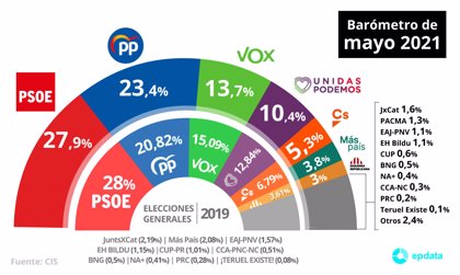 Créditos a su autor. El propietario de esta imagen es el titular de sus derechos.