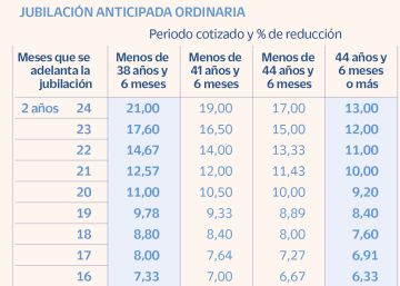 Créditos a su autor. El propietario de esta imagen es el titular de sus derechos.