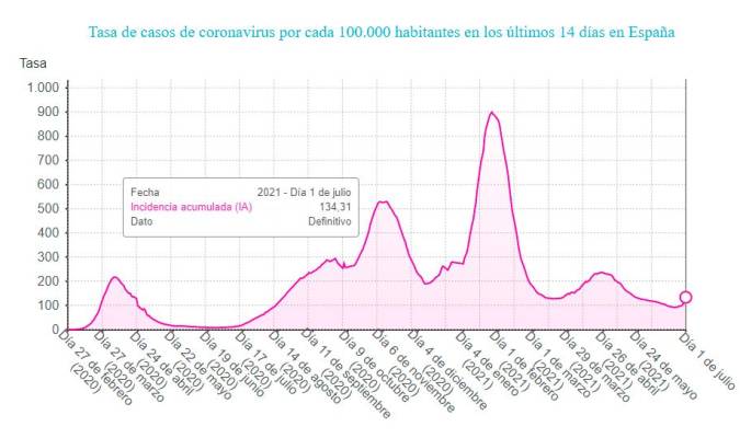 Créditos a su autor. El propietario de esta imagen es el titular de sus derechos.