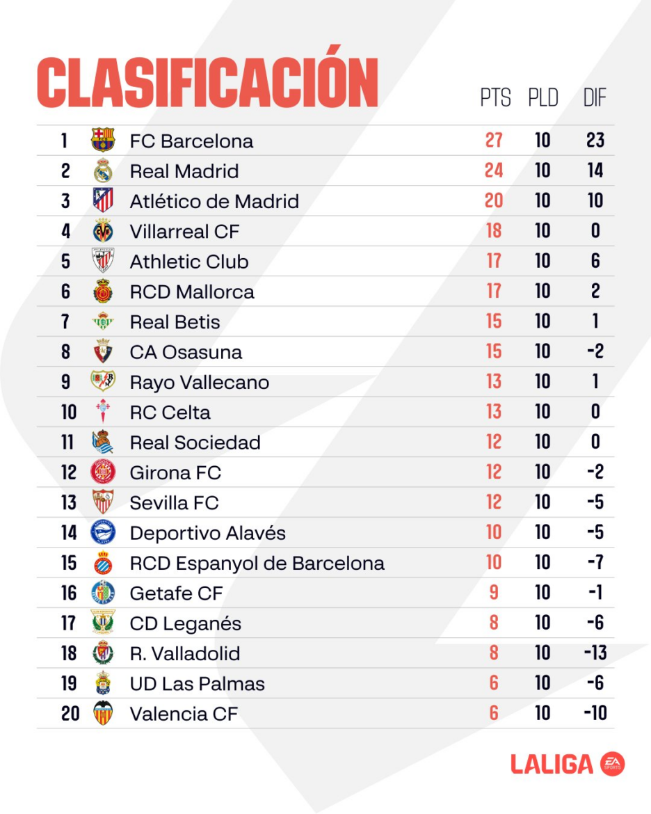 Jornada 10 de la Liga EA Sports