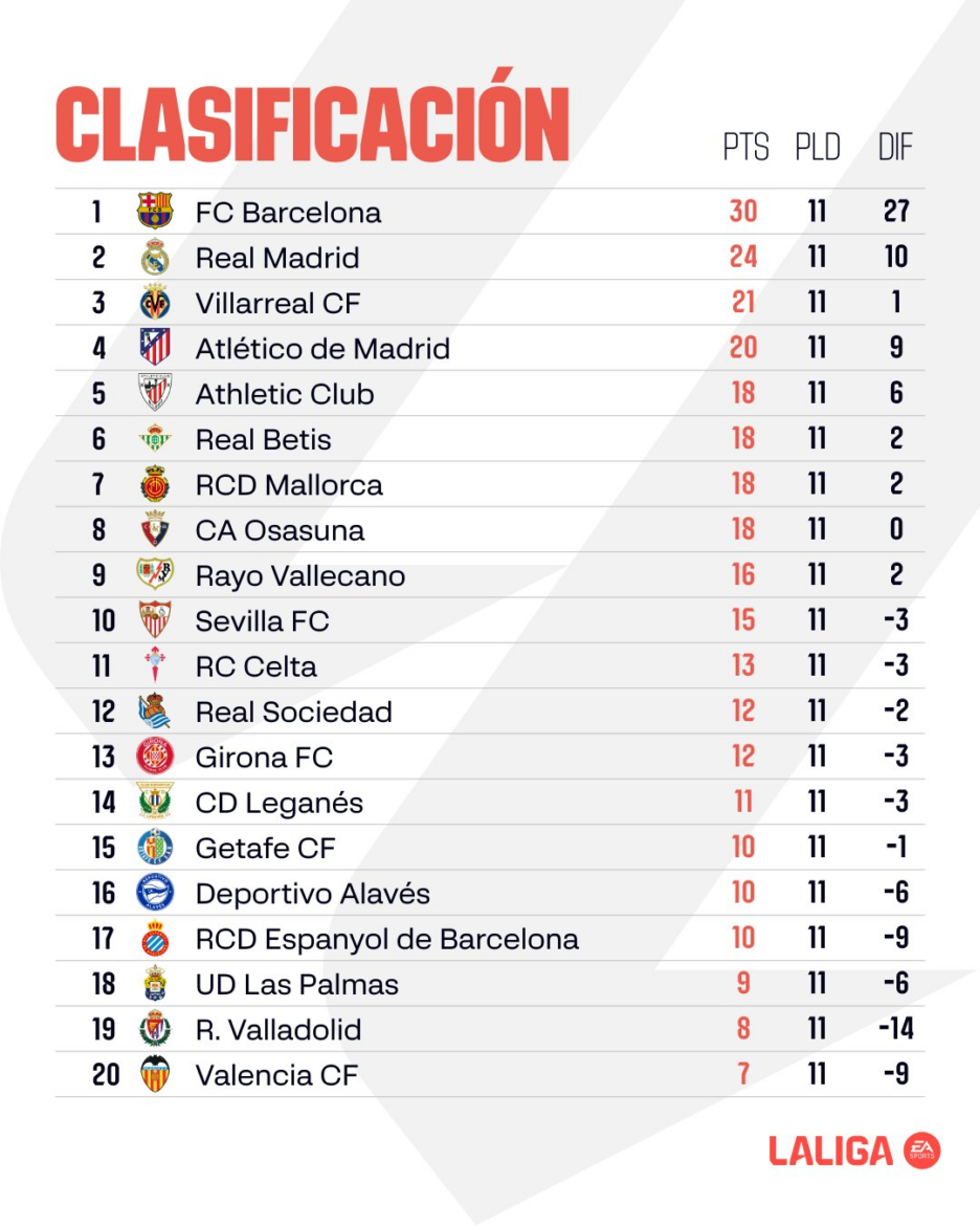 jornada 11 de La Liga EA Sports.