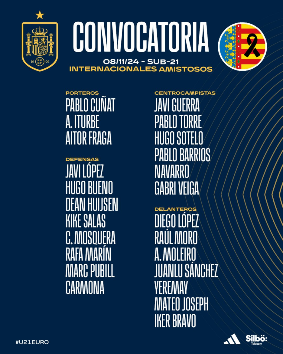 Selección Española Sub-21